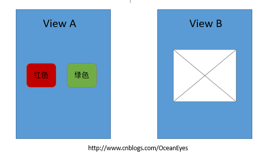 Unity应用架构设计(2)——使用中介者模式解耦ViewModel之间通信