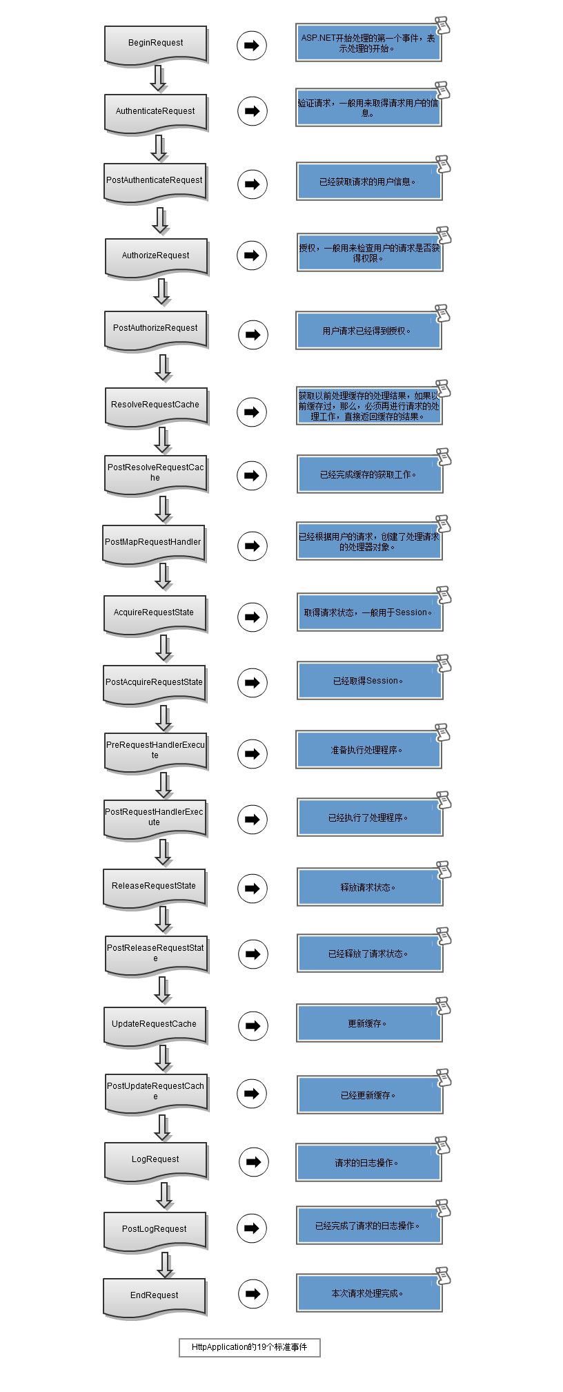 ASP.NET MVC 随想录——探索ASP.NET Identity 身份验证和基于角色的授权,中级篇