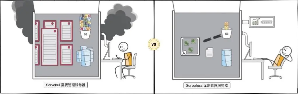 10 分钟部署一个 API 调试工具