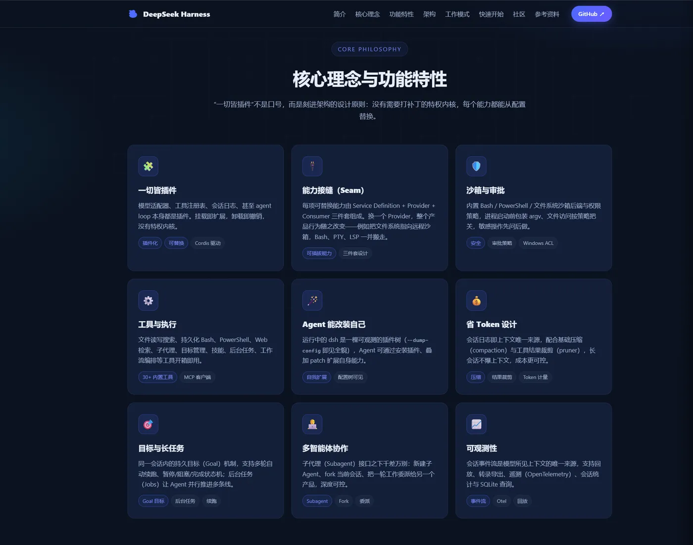 同一真实网页继续向下滚动后的功能卡片区