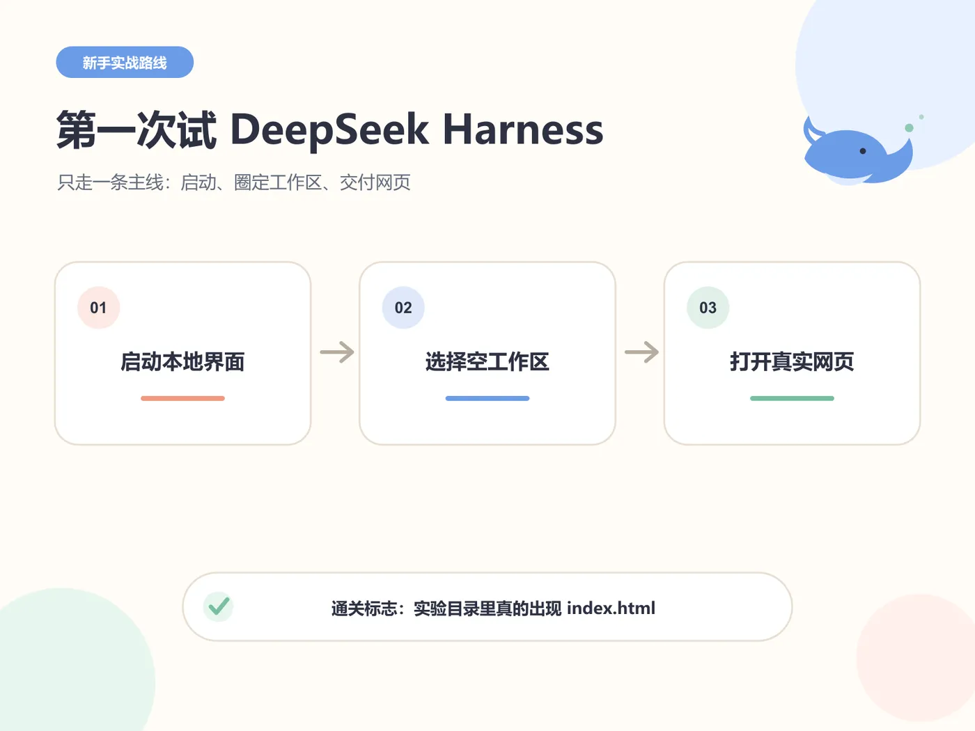第一次试 DSH 的主线:启动、圈定工作区、打开真实网页