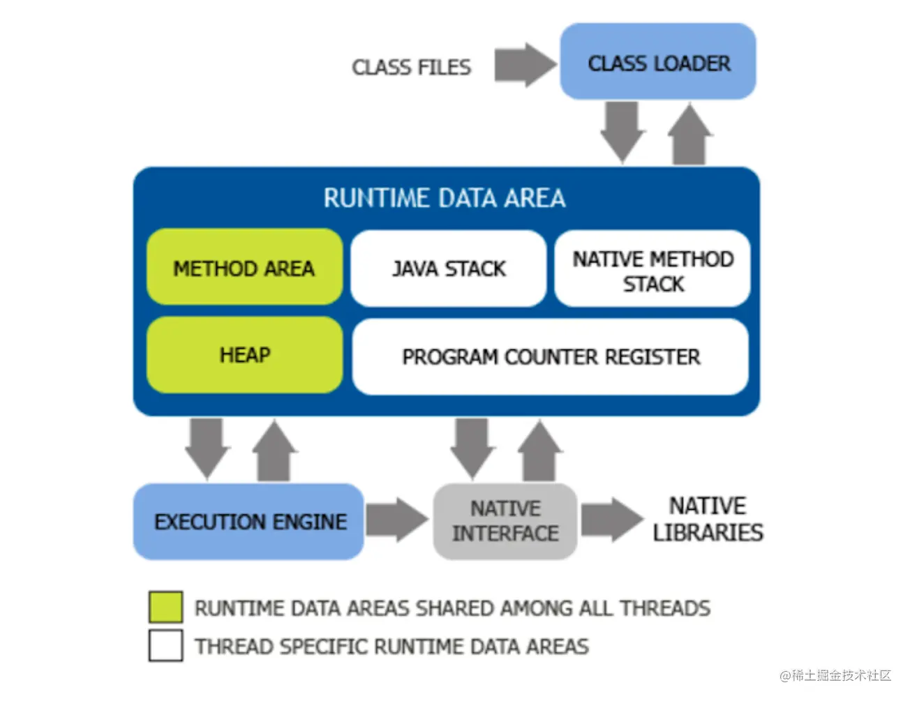 Java Runtime Data Area ｜ Java Debug 笔记