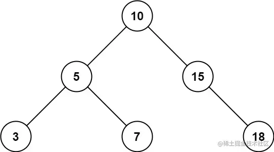 树遍历专题：利用二叉树的中序遍历有序特性｜Java 刷题打卡