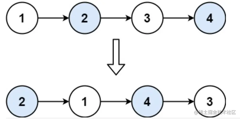 【面试高频系列】既能考察对「数据结构」的掌握，还能考察对「递归函数」的设计 ... ｜刷题打卡