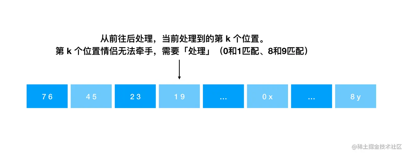 相信科学系列，两种 100% 解法背后的分析证明｜Java 刷题打卡