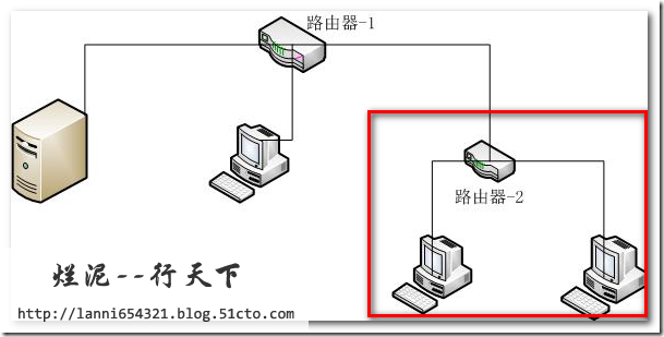 把路由器当做交换机使用
