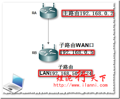 无线路由桥接MAC地址过滤设置