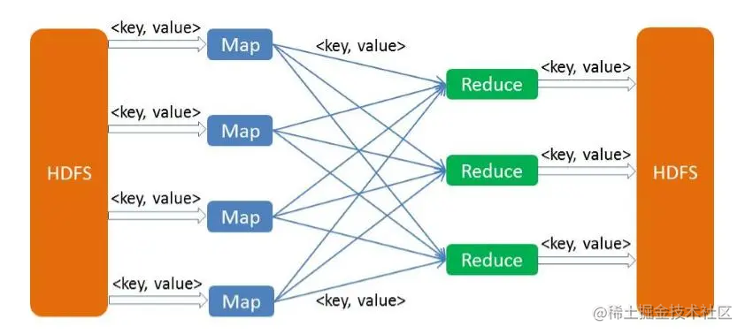 大数据处理领域的经典框架：MapReduce详解与应用【上进小菜猪大数据】