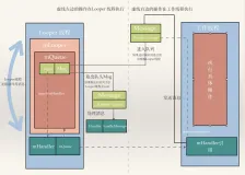 Android面试高频知识点(2) 详解Android消息处理机制(Handler)