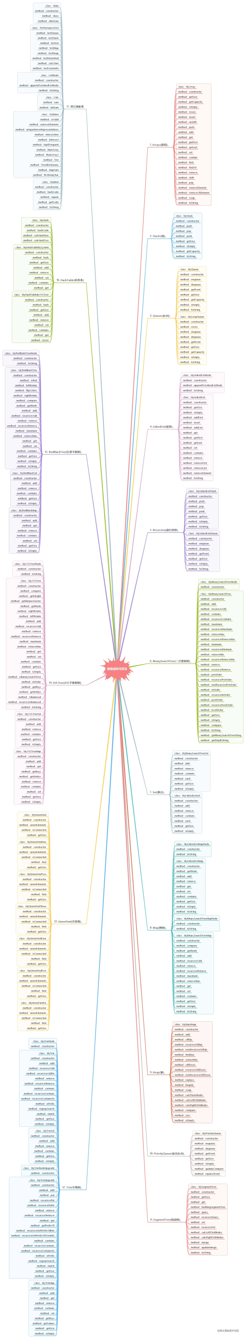我明白了，浅聊数据结构(和算法)-阿里云开发者社区
