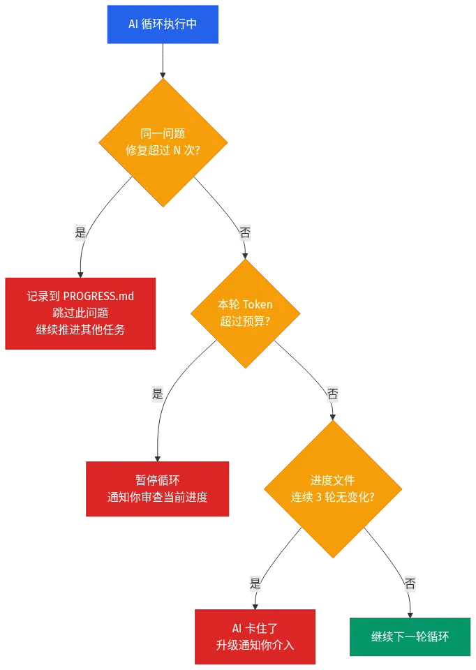 熔断条件示意图