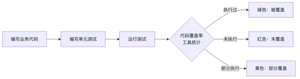 JaCoCo 代码覆盖率：Spring Boot 集成与报告解读
