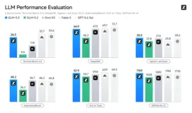 ����GLM-5.3����ͬ����������ѵ�������50����������������