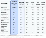 DeepSeek-V4.1-Flash-1017 上手实测：3D 直出，效果到底如何