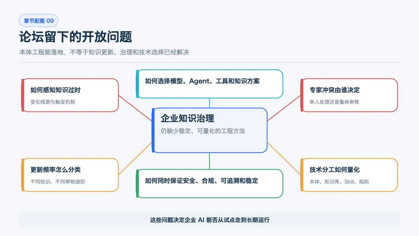 企业知识治理仍待解决的开放问题