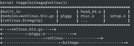 Linux内核-编译与启动流程