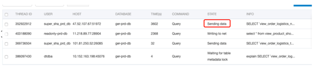 MySQL|主从延迟问题排查（一）