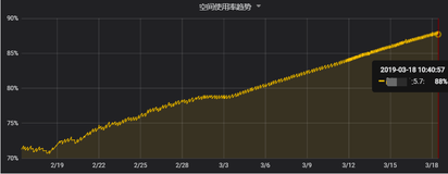 MySQL|空间碎片化问题处理