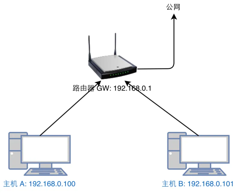 家庭局域网基础网络拓扑图