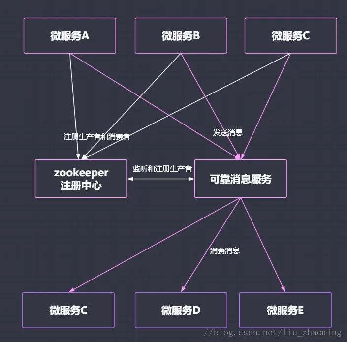 这里写图片描述