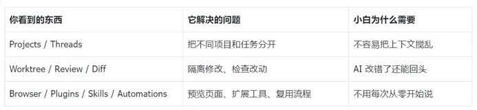 小白速通 Codex App：带录播回放