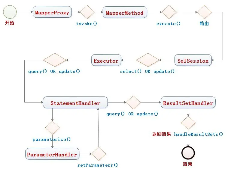 一个完整的Sql命令，其执行的完整流程图如下.jpg