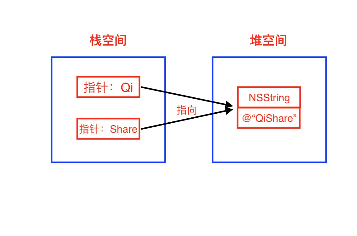 iOS 编写高质量Objective-C代码（一）