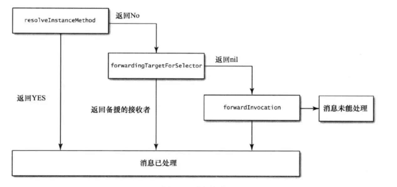 消息转发完整流程