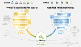 程序化广告系列之一---名词解释
