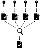 聚合签名、门限签名、Multisigs 和多签名