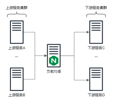 基于Lua解析POST请求报文自定义Nginx负载策略