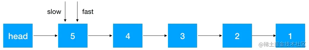 一文学会链表快慢指针解题技巧