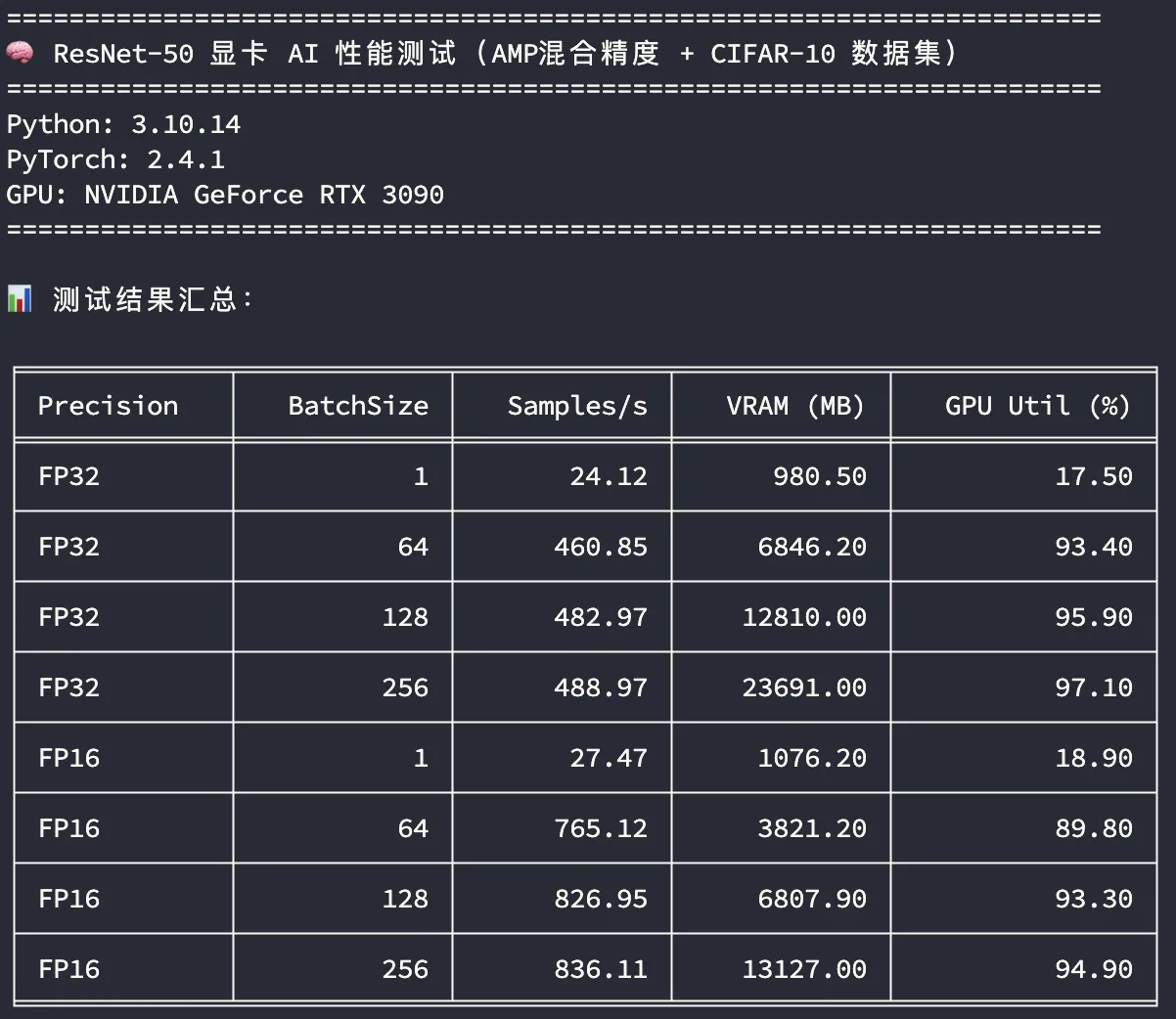 ResNet50AI性能测试-3090-1.png#622px #540px