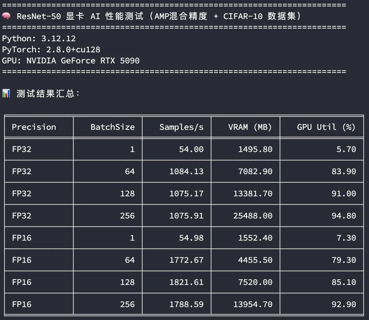 ResNet50AI性能测试-5090-1.png#622px #540px
