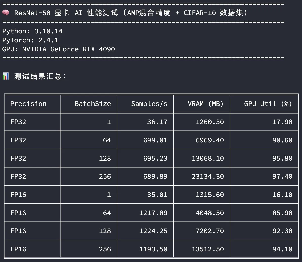 ResNet50AI性能测试-4090-1.png#622px #540px