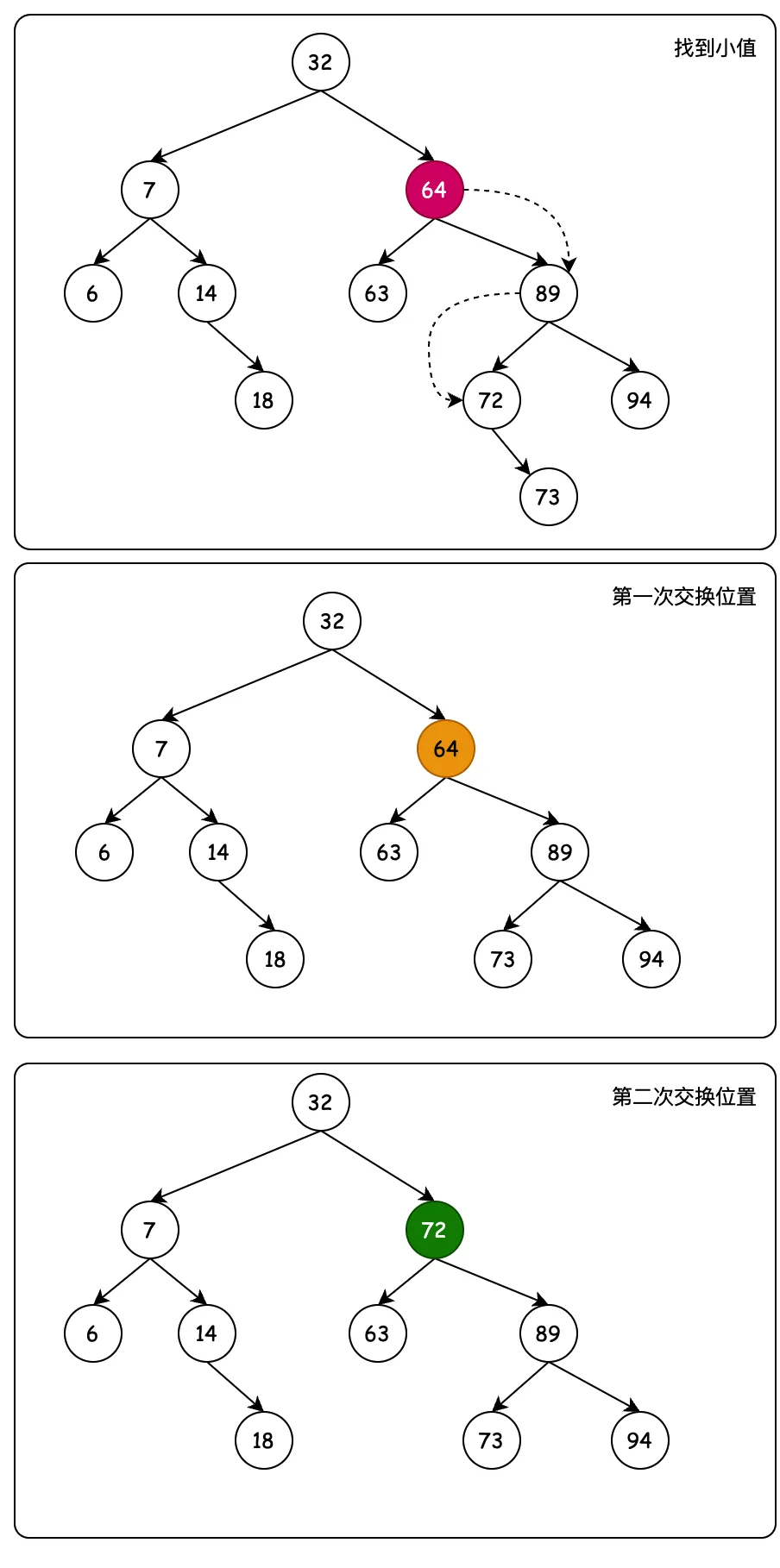 tree-bst-03.png?raw=true