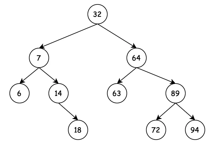 tree-bst-01.png?raw=true