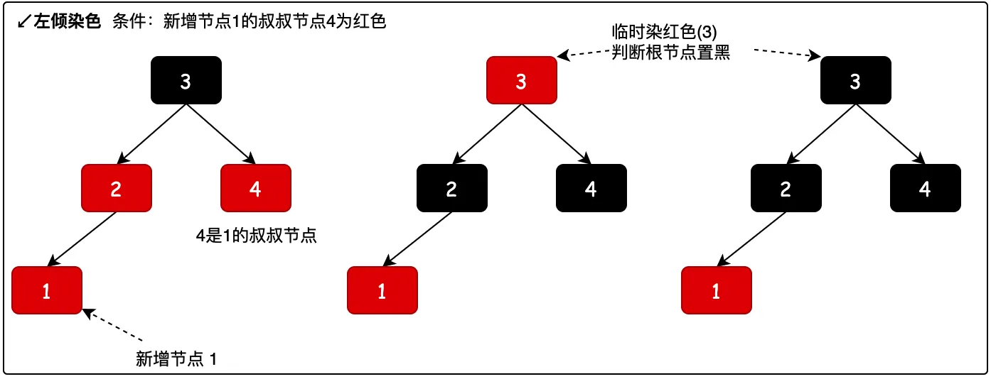 tree-rbt-04.png?raw=true