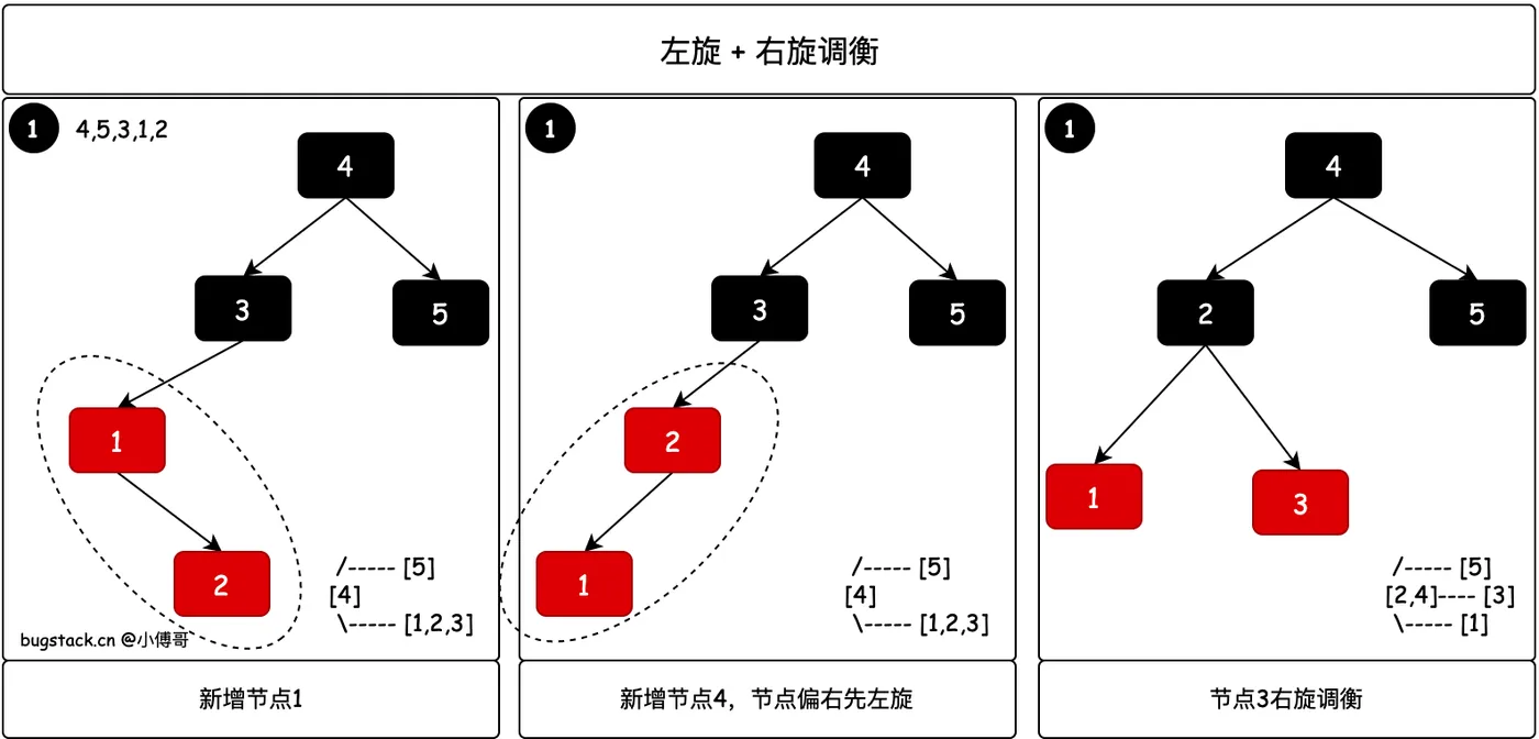 tree-rbt-09.png?raw=true