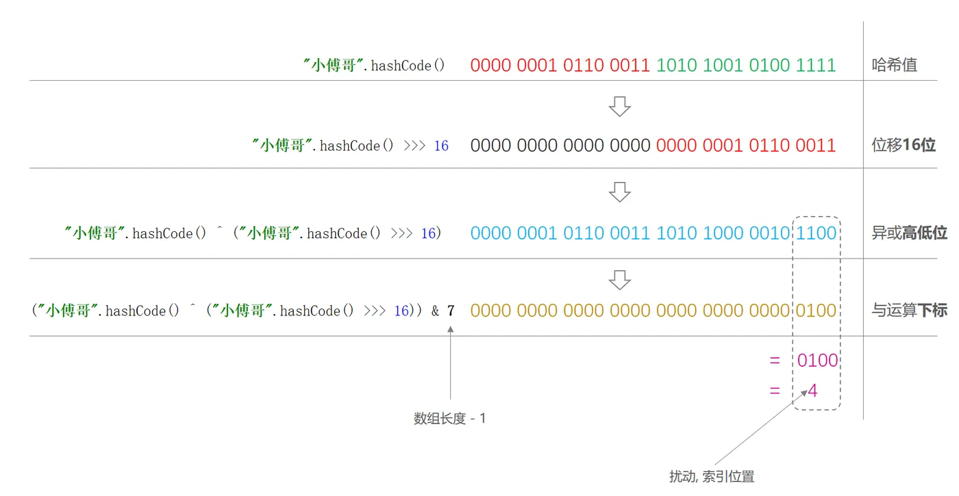 bugstack.cn 扰动函数