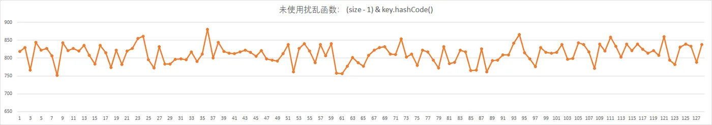 bugstack.cn 未使用扰动函数