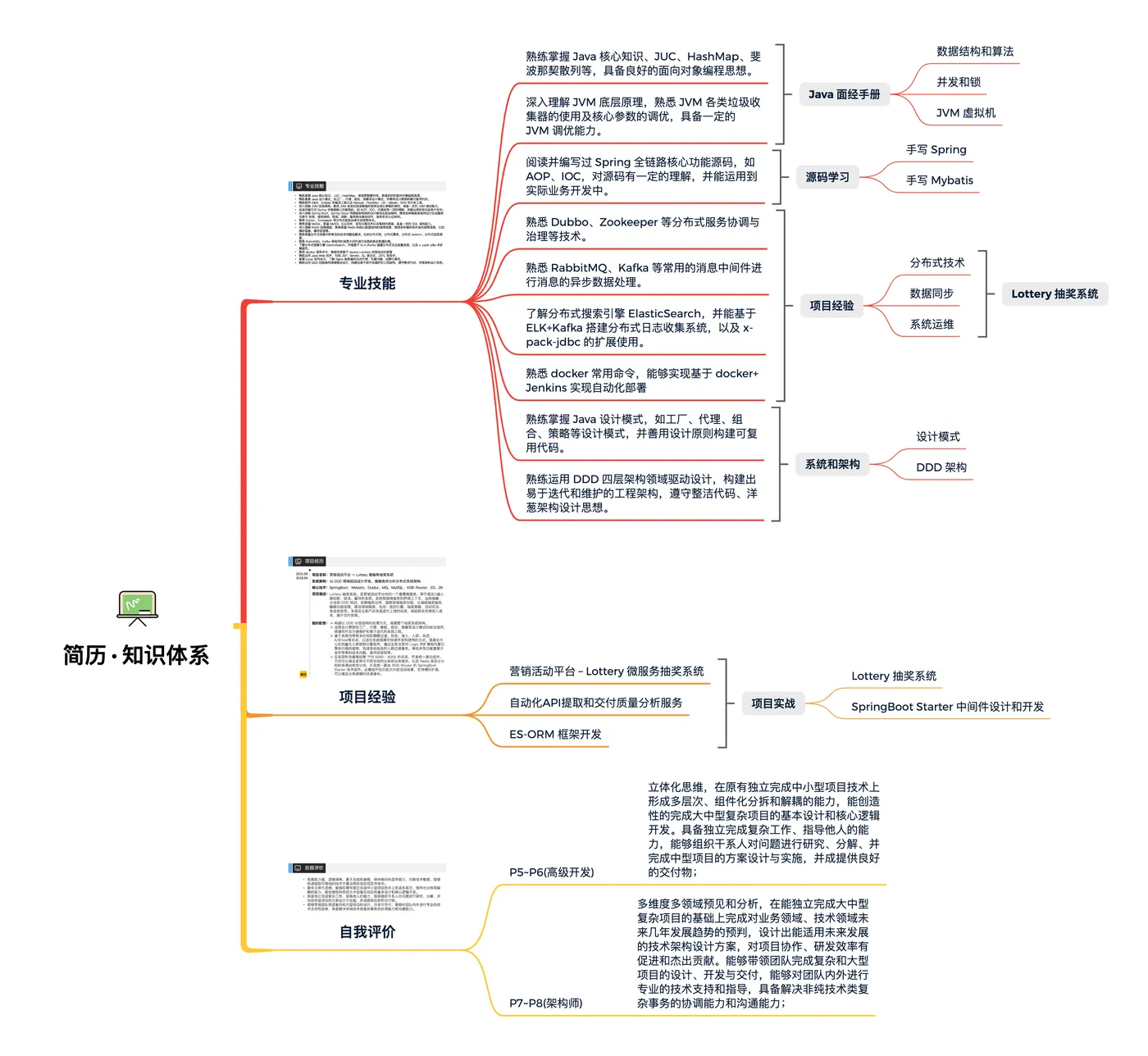 简历 · 知识体系