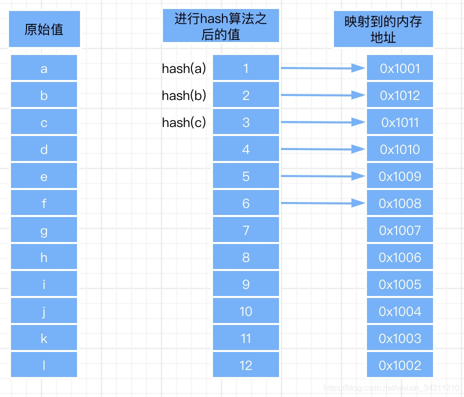 性能优化｜深入理解mysql索引数据结构与算法