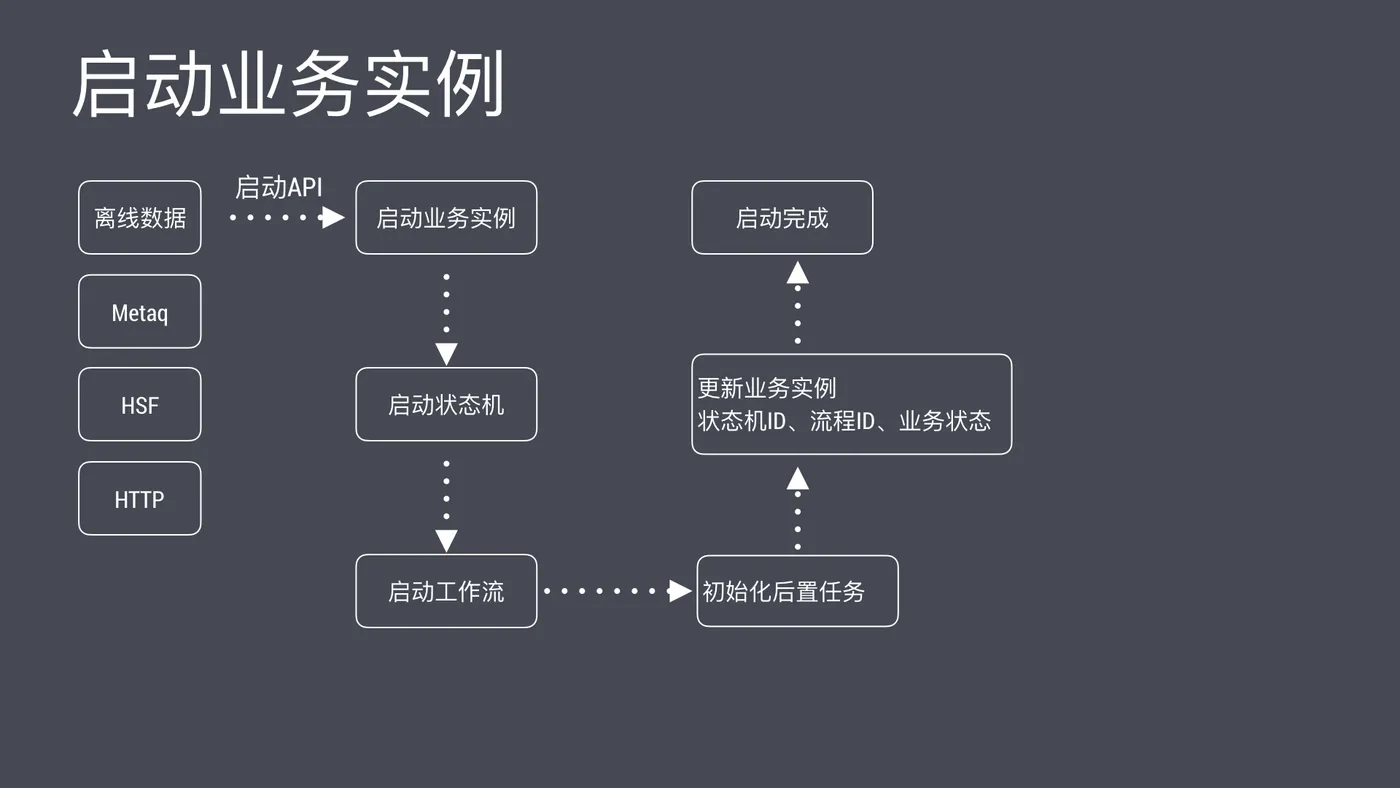 诚信通合伙人电销工单.003.jpeg