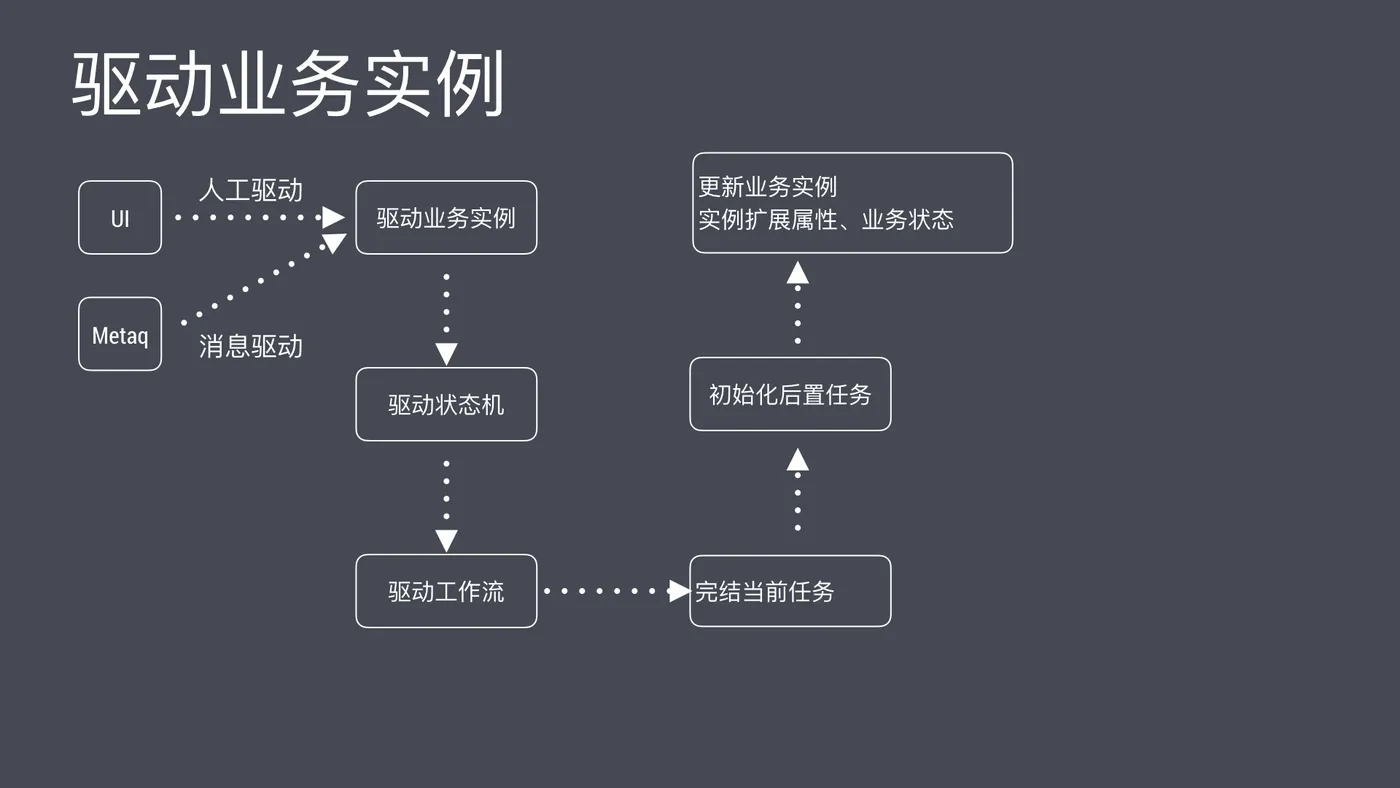 诚信通合伙人电销工单.005.jpeg