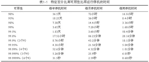 详述Oracle RAC的五大优势及其劣势