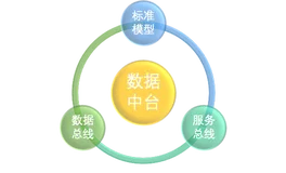 数据中台驱动下的工业软件集成