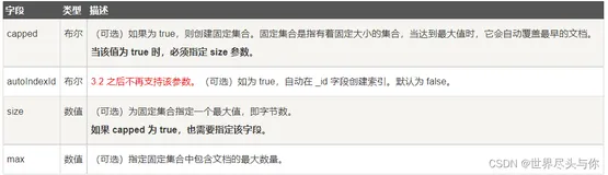 MongoDB数据库【基本语法内容】