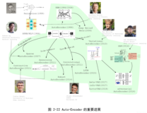 DL之AE：自编码器AutoEncoder的简介、应用、经典案例之详细攻略（一）