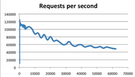 Redis 面霸篇：高频问题横扫核心知识点 （一）